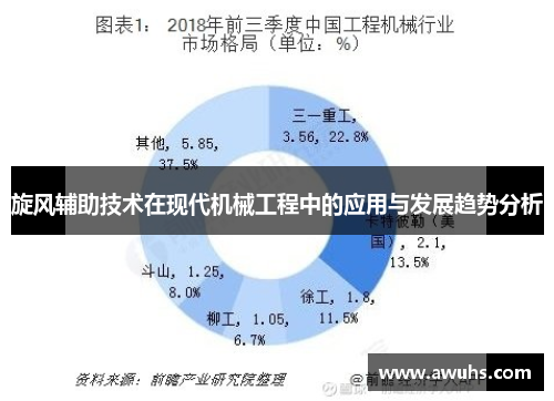 旋风辅助技术在现代机械工程中的应用与发展趋势分析